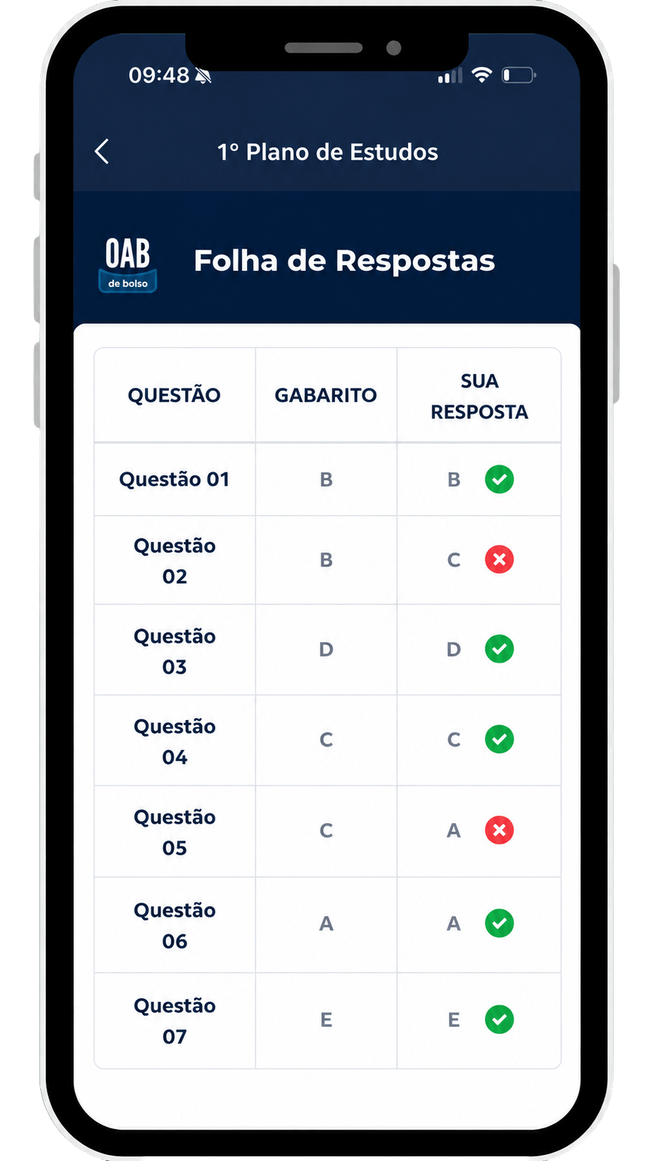 Folha de Respostas preenchida, mostrando acertos e erros do aluno